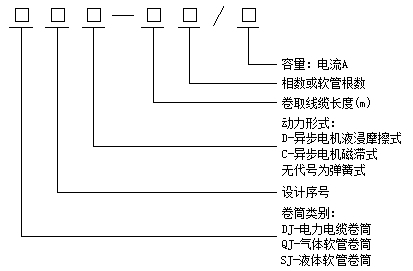 Spring Cable drum